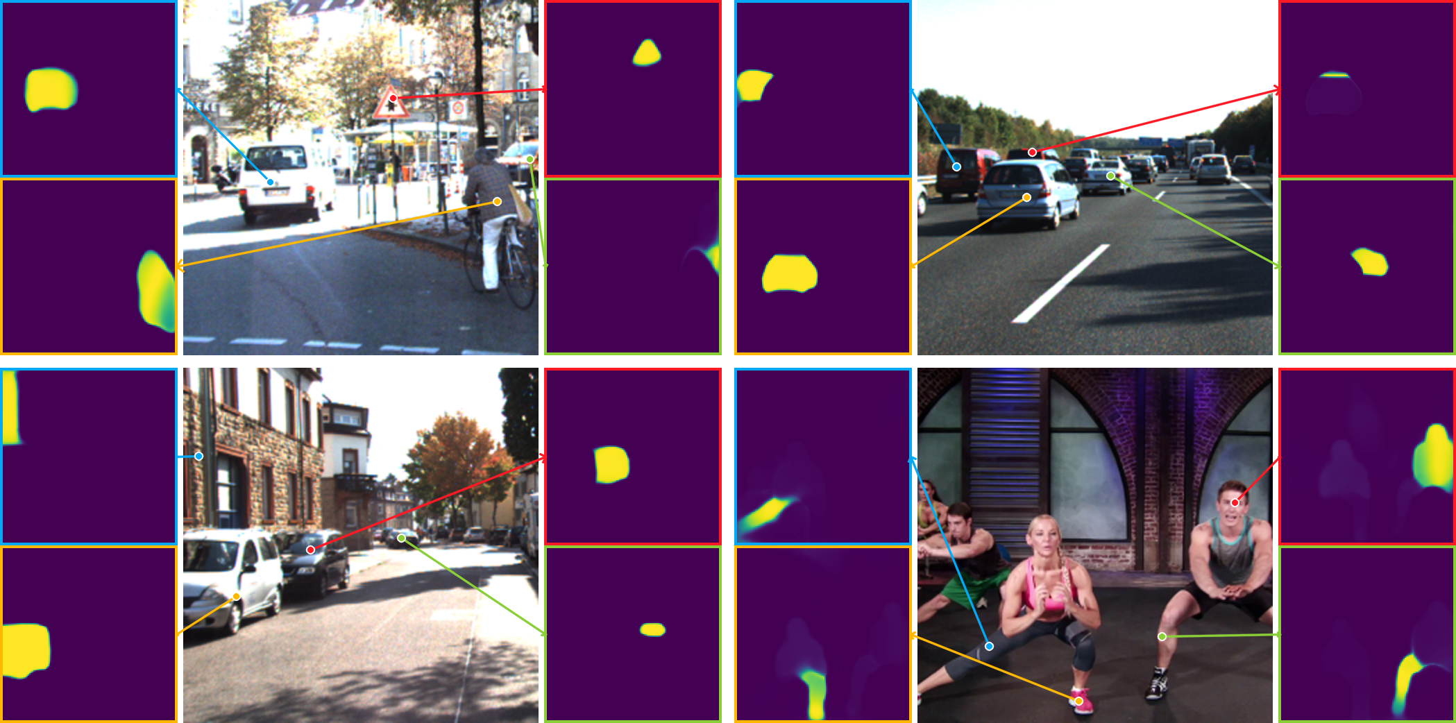 Reference-point similarity maps localized around coherent objects.